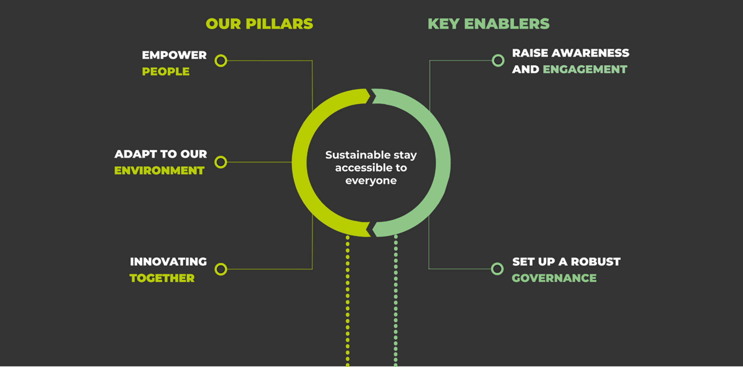 Our CSR plan